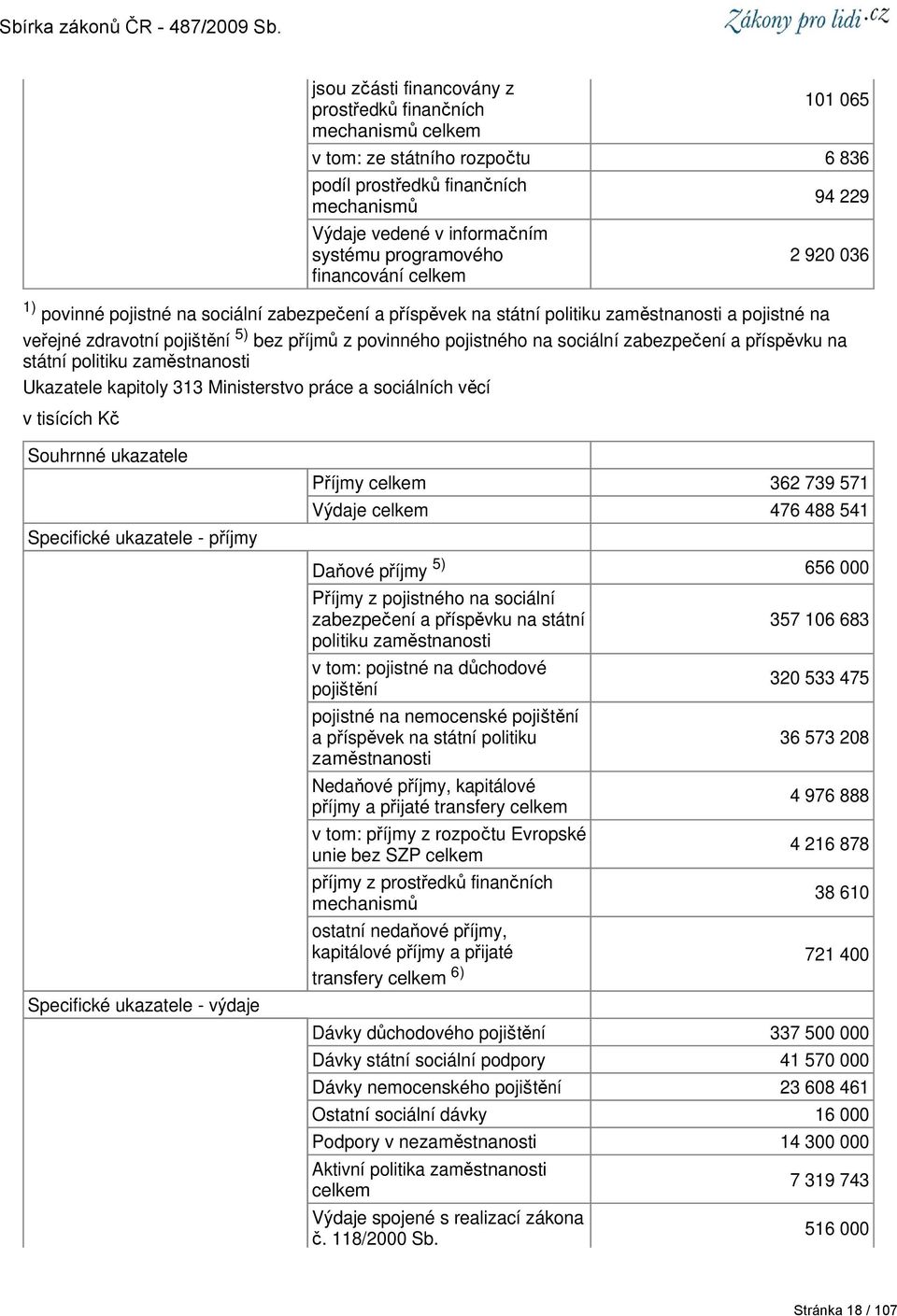 ze státního rozpočtu 6 836 podíl prostředků finančních mechanismů Výdaje vedené v informačním systému programového financování celkem 94 229 2 920 036 Souhrnné ukazatele Specifické ukazatele - příjmy