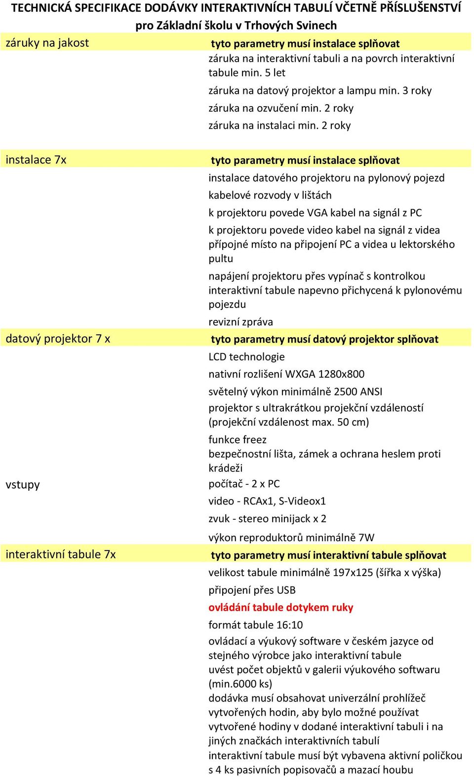 2 roky instalace 7x datový projektor 7 x vstupy interaktivní tabule 7x tyto parametry musí instalace splňovat instalace datového projektoru na pylonový pojezd kabelové rozvody v lištách k projektoru