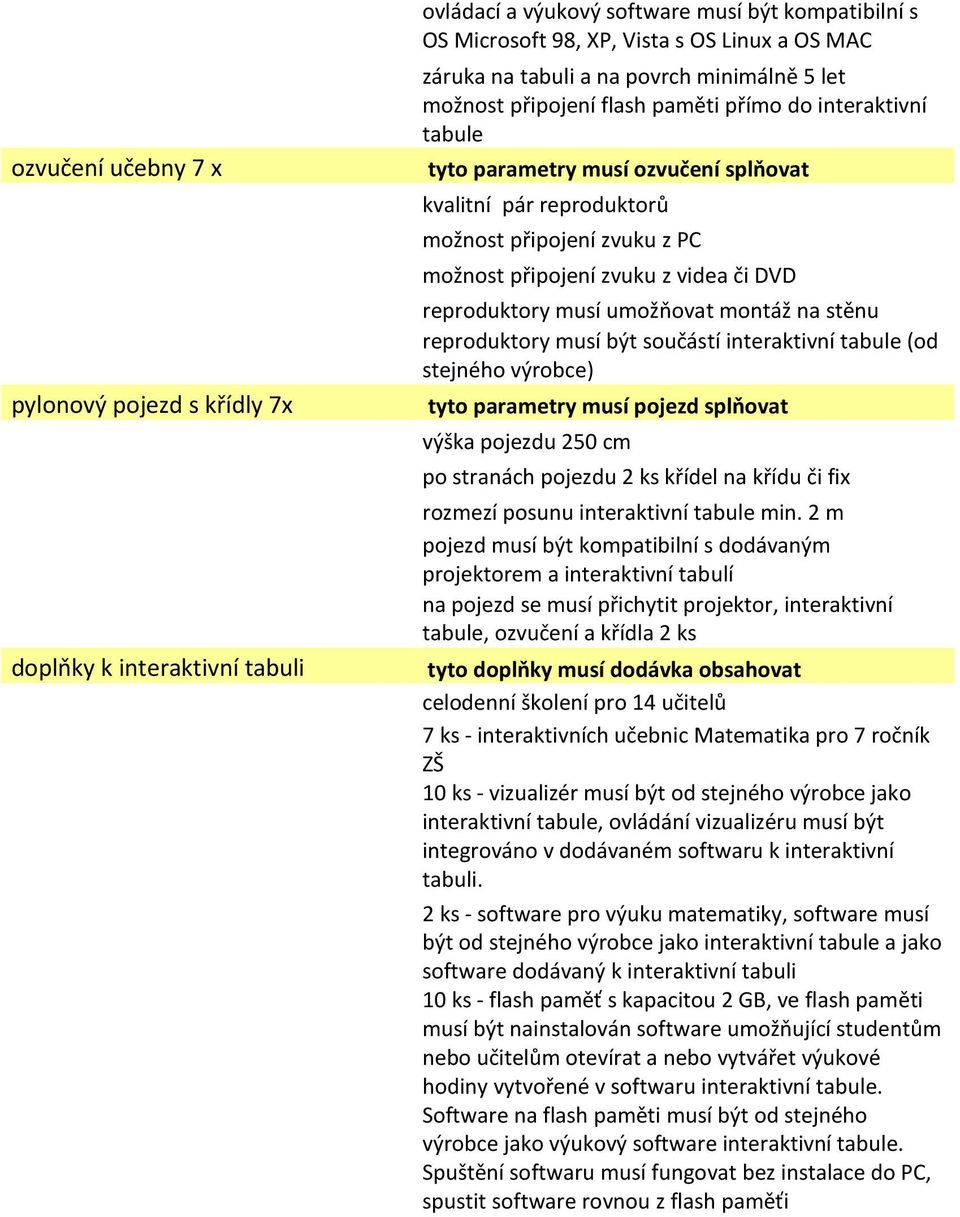 z videa či DVD reproduktory musí umožňovat montáž na stěnu reproduktory musí být součástí interaktivní tabule (od stejného výrobce) tyto parametry musí pojezd splňovat výška pojezdu 250 cm po