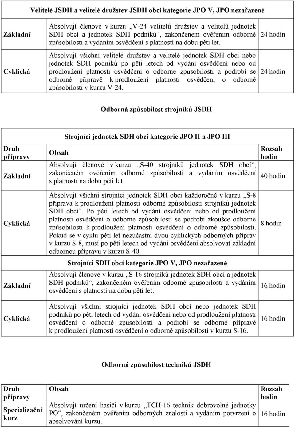 Absolvují všichni velitelé druţstev a velitelé jednotek SDH obcí nebo jednotek SDH podniků po pěti letech od vydání osvědčení nebo od prodlouţení platnosti osvědčení o odborné způsobilosti a podrobí