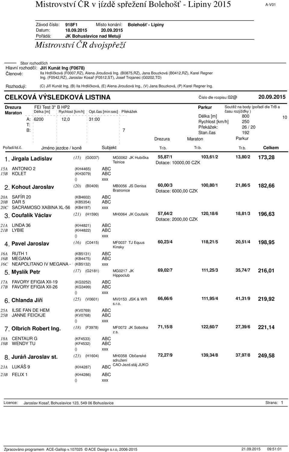 Kohout Jaroslav (20) (B0409) MB0056 JS Denisa Bratronice 20A SAFÍR 20 (KB4602) ABC 20B DAR 5 (KB5354) ABC 20C SACRAMOSO XABINA XL-56 (KB4197) xxx 3.