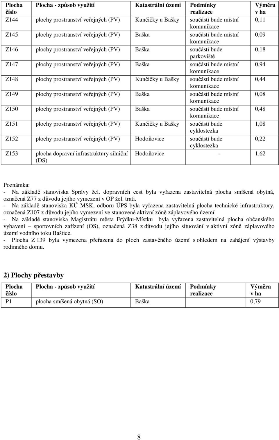 součástí bude místní 0,94 komunikace Z148 plochy prostranství veřejných (PV) Kunčičky u Bašky součástí bude místní 0,44 komunikace Z149 plochy prostranství veřejných (PV) Baška součástí bude místní