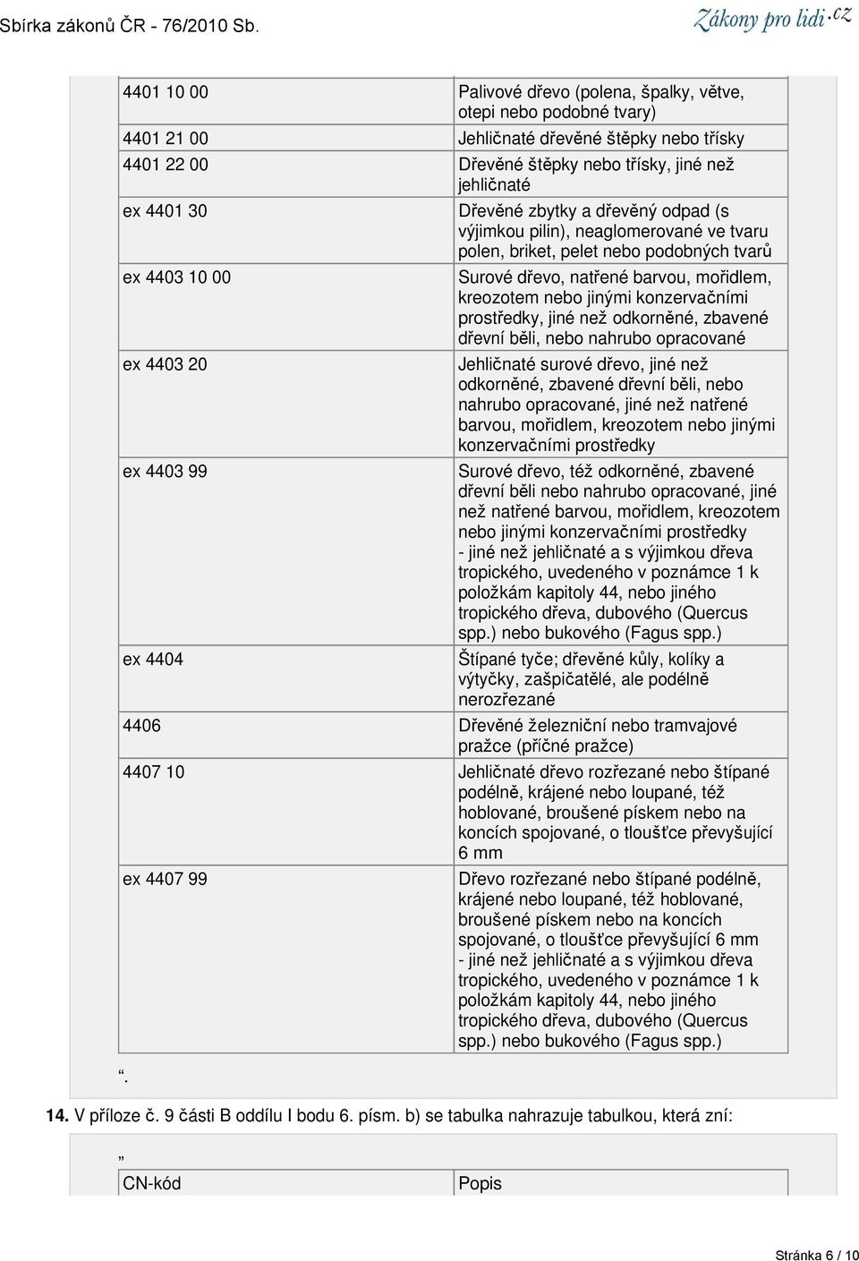 nebo třísky, jiné než jehličnaté ex 4401 30 Dřevěné zbytky a dřevěný odpad (s výjimkou pilin), neaglomerované ve tvaru polen, briket, pelet nebo podobných tvarů ex 4403 10 00 ex 4403 20 ex 4403 99 ex