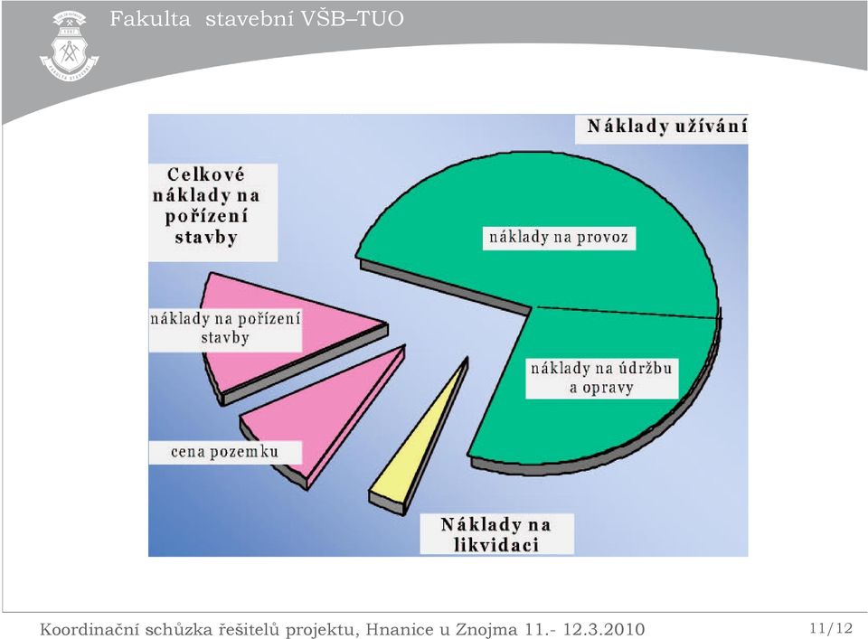 projektu, Hnanice