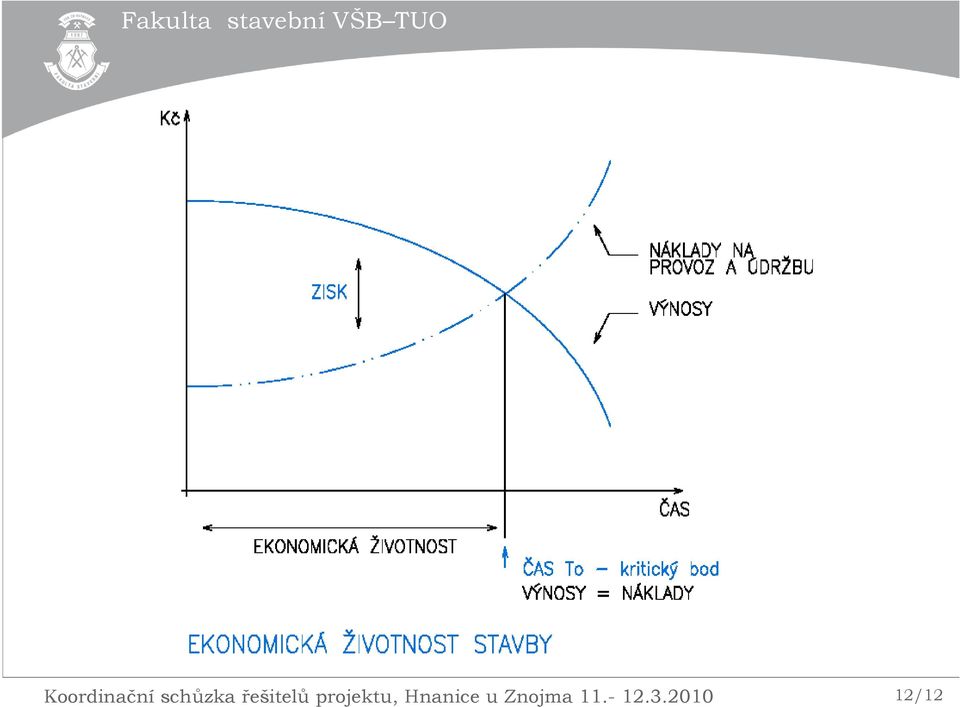 projektu, Hnanice