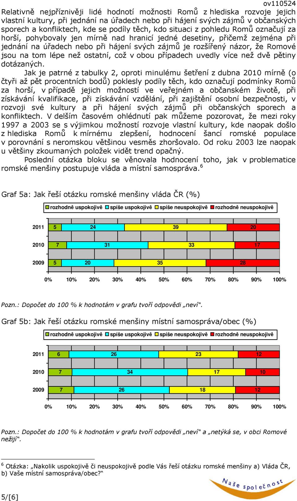 jsou na tom lépe než ostatní, což v obou případech uvedly více než dvě pětiny dotázaných.