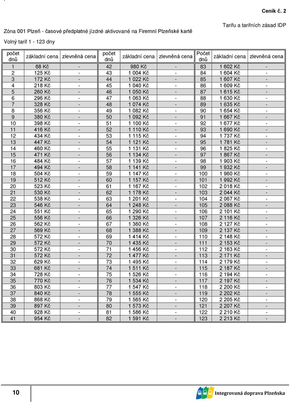 - 2 125 Kč - 43 1 004 Kč - 84 1 604 Kč - 3 172 Kč - 44 1 022 Kč - 85 1 607 Kč - 4 218 Kč - 45 1 040 Kč - 86 1 609 Kč - 5 260 Kč - 46 1 050 Kč - 87 1 615 Kč - 6 296 Kč - 47 1 063 Kč - 88 1 630 Kč - 7