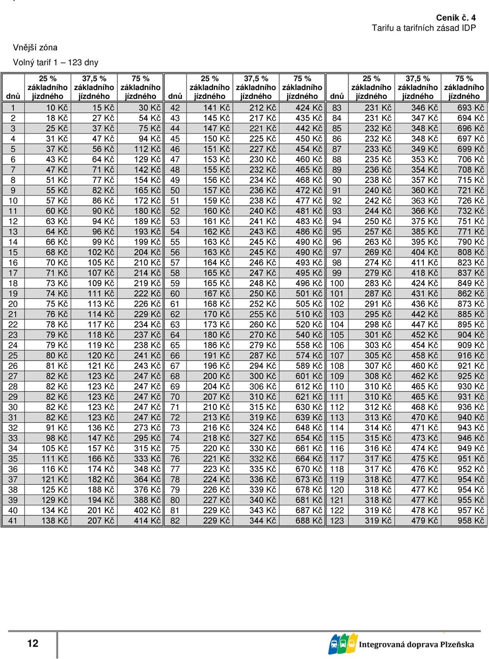 54 Kč 43 145 Kč 217 Kč 435 Kč 84 231 Kč 347 Kč 694 Kč 3 25 Kč 37 Kč 75 Kč 44 147 Kč 221 Kč 442 Kč 85 232 Kč 348 Kč 696 Kč 4 31 Kč 47 Kč 94 Kč 45 150 Kč 225 Kč 450 Kč 86 232 Kč 348 Kč 697 Kč 5 37 Kč