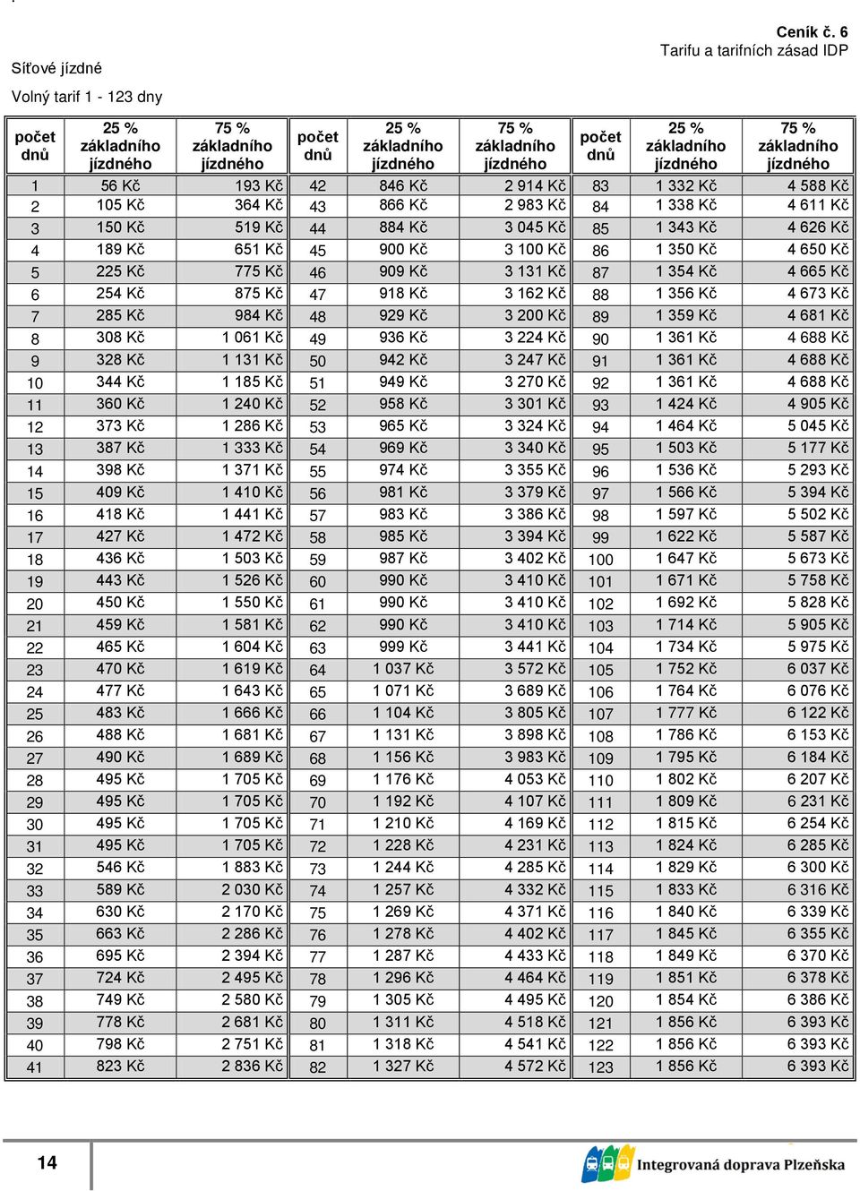Kč 519 Kč 44 884 Kč 3 045 Kč 85 1 343 Kč 4 626 Kč 4 189 Kč 651 Kč 45 900 Kč 3 100 Kč 86 1 350 Kč 4 650 Kč 5 225 Kč 775 Kč 46 909 Kč 3 131 Kč 87 1 354 Kč 4 665 Kč 6 254 Kč 875 Kč 47 918 Kč 3 162 Kč 88