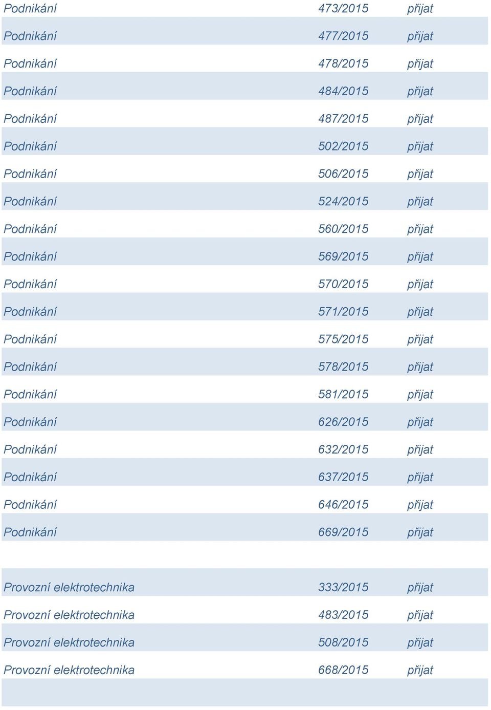 přijat Podnikání 578/2015 přijat Podnikání 581/2015 přijat Podnikání 626/2015 přijat Podnikání 632/2015 přijat Podnikání 637/2015 přijat Podnikání 646/2015 přijat