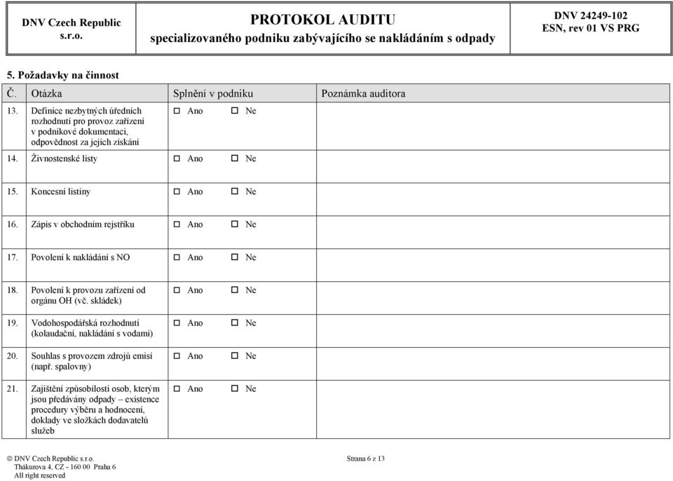 Koncesní listiny 16. Zápis v obchodním rejstříku 17. Povolení k nakládání s NO 18. Povolení k provozu zařízení od orgánu OH (vč. skládek) 19.