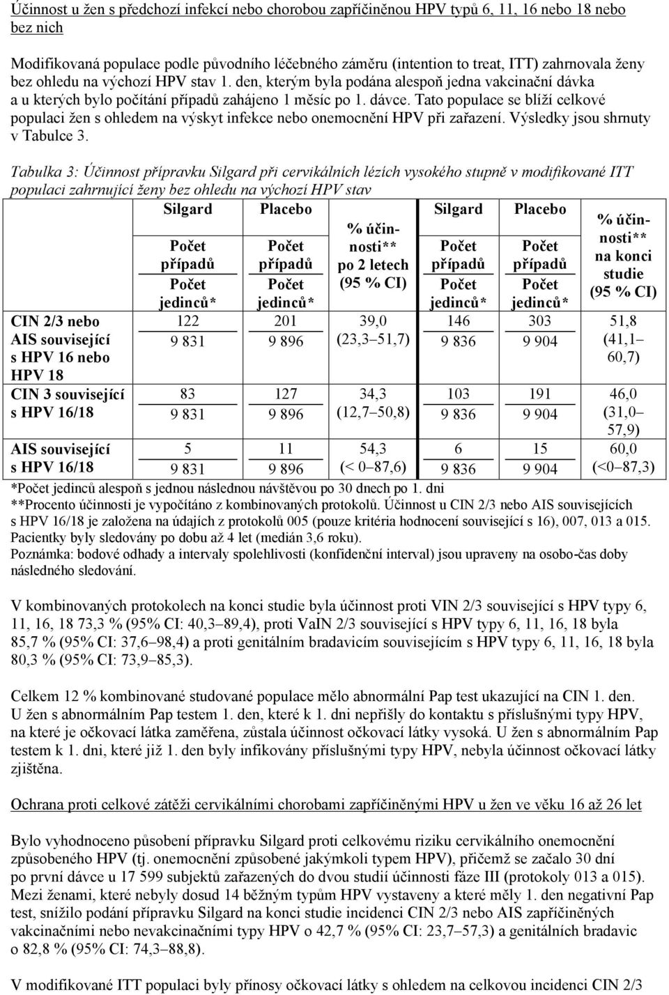 Tato populace se blíží celkové populaci žen s ohledem na výskyt infekce nebo onemocnění HPV při zařazení. Výsledky jsou shrnuty v Tabulce 3.