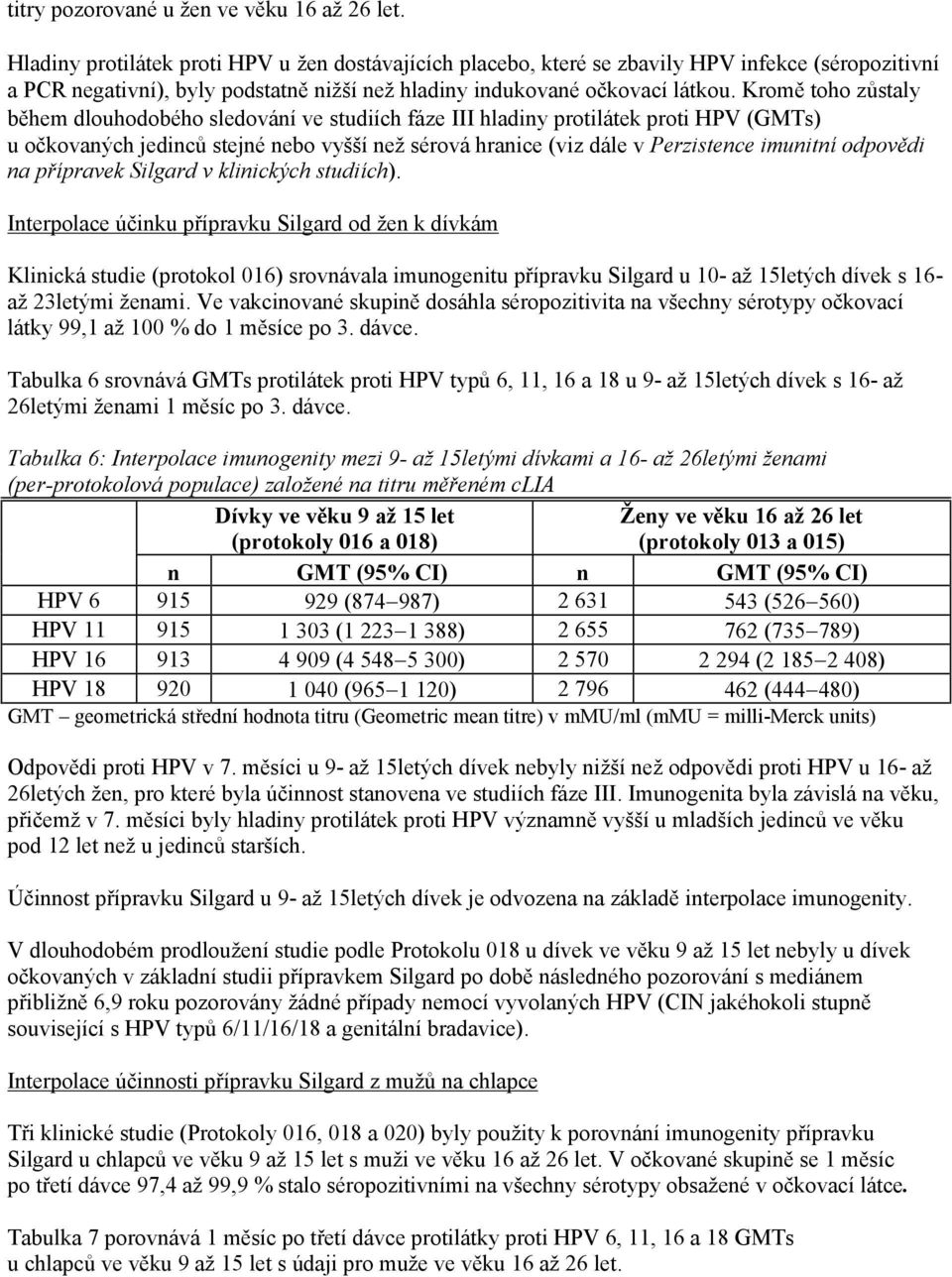 Kromě toho zůstaly během dlouhodobého sledování ve studiích fáze III hladiny protilátek proti HPV (GMTs) u očkovaných jedinců stejné nebo vyšší než sérová hranice (viz dále v Perzistence imunitní