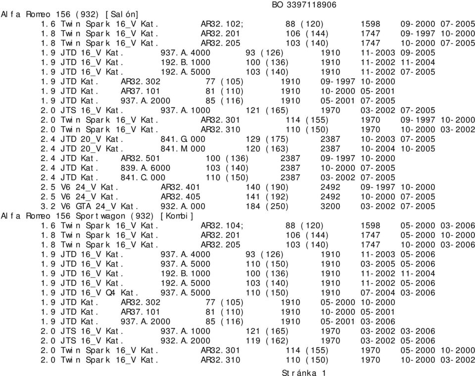 302 77 (105) 1910 09-1997 10-2000 1.9 JTD Kat. AR37.101 81 (110) 1910 10-2000 05-2001 1.9 JTD Kat. 937.A.2000 85 (116) 1910 05-2001 07-2005 2.0 JTS 16_V Kat. 937.A.1000 121 (165) 1970 03-2002 07-2005 2.