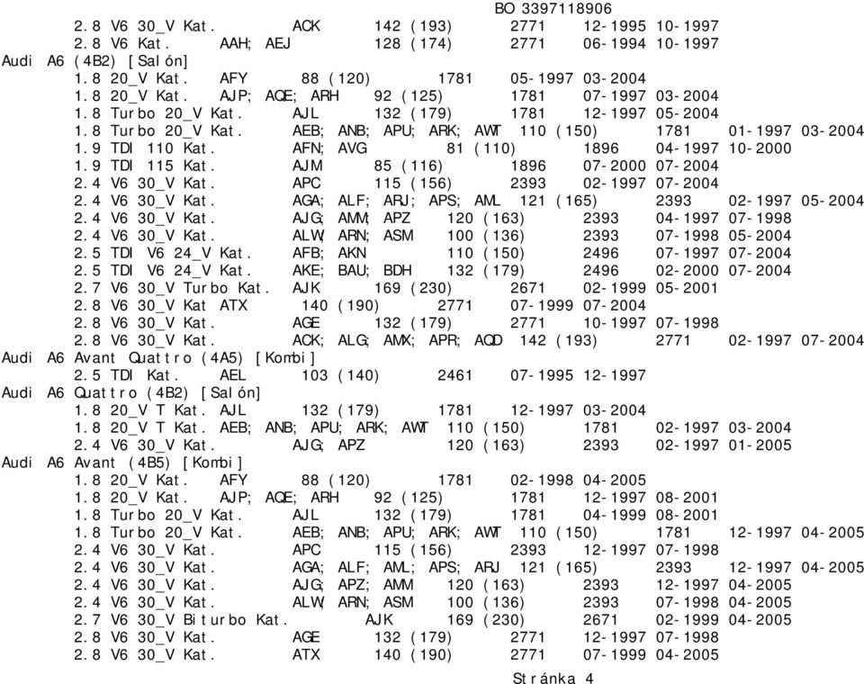AJM 85 (116) 1896 07-2000 07-2004 2.4 V6 30_V Kat. APC 115 (156) 2393 02-1997 07-2004 2.4 V6 30_V Kat. AGA; ALF; ARJ; APS; AML 121 (165) 2393 02-1997 05-2004 2.4 V6 30_V Kat. AJG; AMM; APZ 120 (163) 2393 04-1997 07-1998 2.