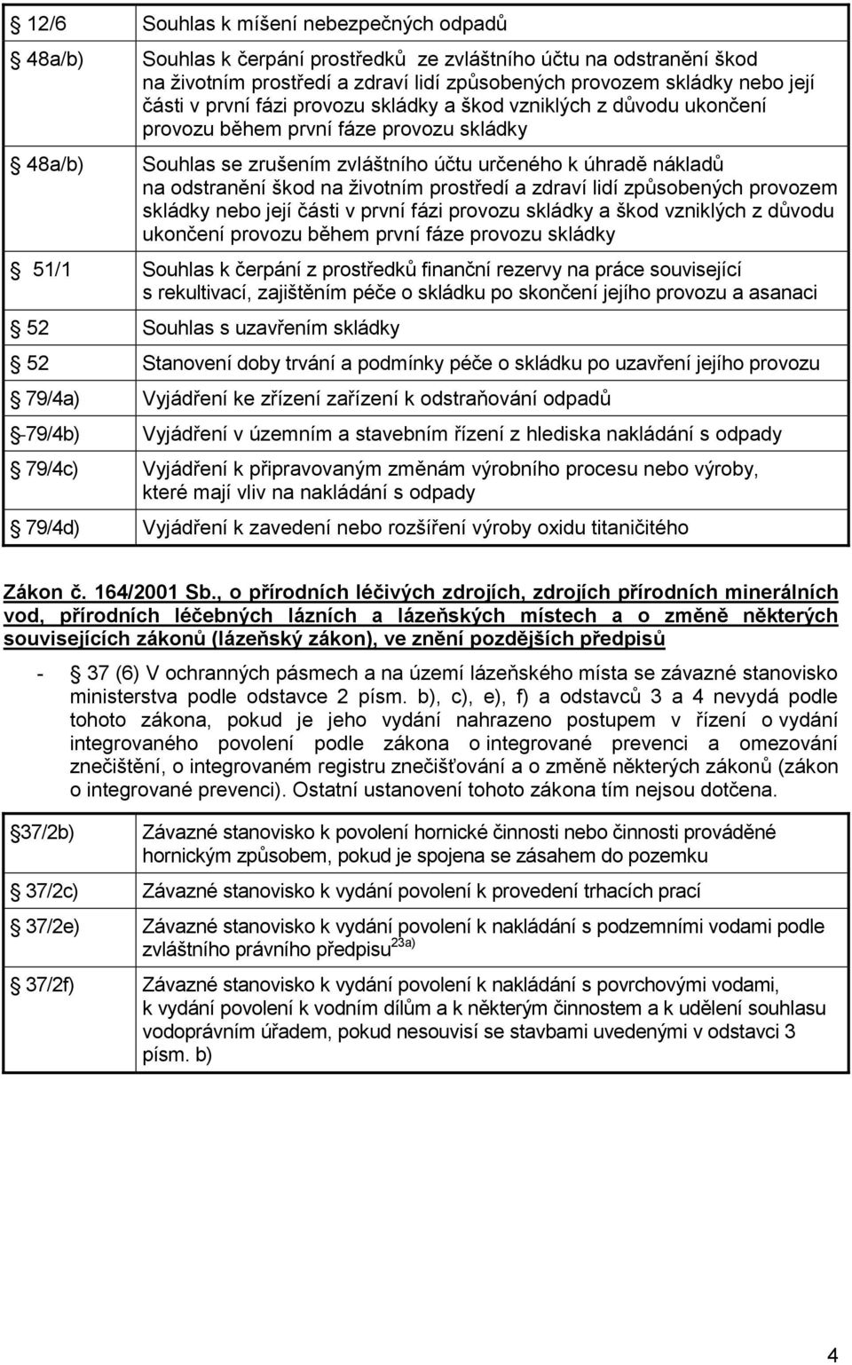 životním prostředí a zdraví lidí způsobených provozem skládky nebo její části v první fázi provozu skládky a škod vzniklých z důvodu ukončení provozu během první fáze provozu skládky 51/1 Souhlas k