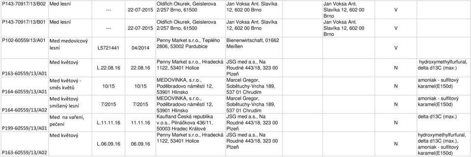 11.11.16 11.11.16 L.06.09.16 06.09.16 Penny Market s.r.o., Hradecká 1122, 53401 Holice MEDOIKA, s.r.o., Poděbradovo náměstí 12, 53901 Hlinsko MEDOIKA, s.r.o., Poděbradovo náměstí 12, 53901 Hlinsko v.