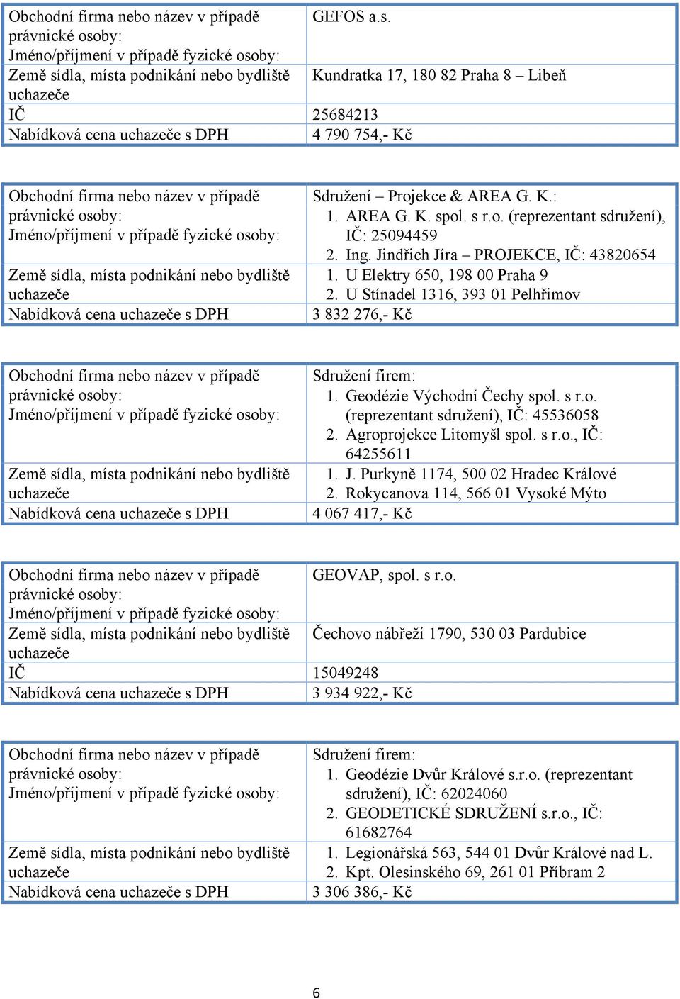 Agroprojekce Litomyšl spol. s r.o., IČ: 64255611 1. J. Purkyně 1174, 500 02 Hradec Králové 2. Rokycanova 114, 566 01 Vysoké Mýto 4 067 417,- Kč GEOVAP, spol. s r.o. Čechovo nábřeží 1790, 530 03 Pardubice IČ 15049248 Nabídková cena s DPH 3 934 922,- Kč Nabídková cena s DPH 1.