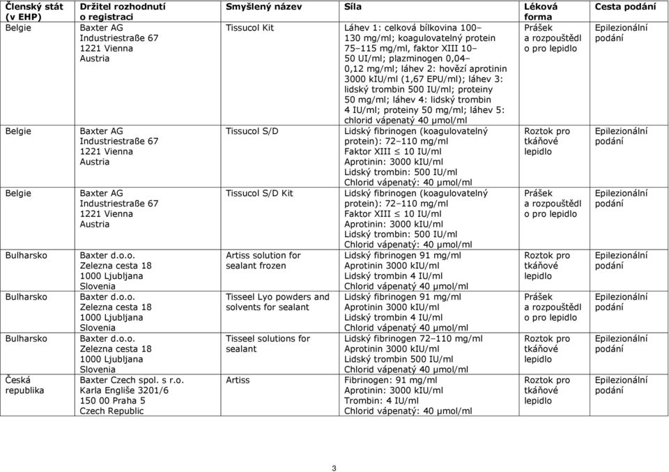 Léková forma Tissucol Kit Láhev 1: celková bílkovina 100 130 mg/ml; koagulovatelný protein 75 115 mg/ml, faktor XIII 10 o pro 50 UI/ml; plazminogen 0,04 0,12 mg/ml; láhev 2: hovězí aprotinin 3000