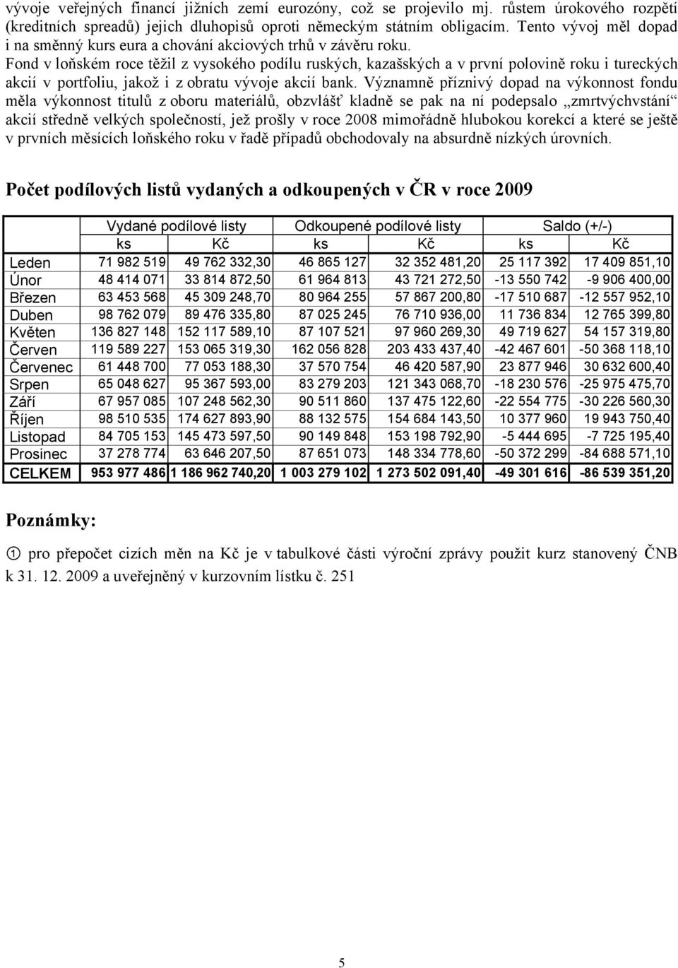 Fond v loňském roce těžil z vysokého podílu ruských, kazašských a v první polovině roku i tureckých akcií v portfoliu, jakož i z obratu vývoje akcií bank.