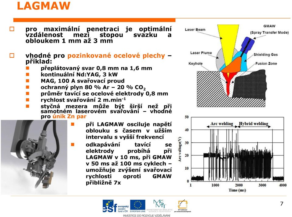 min -1 styčná mezera může být širší než při samotném laserovém svařování vhodné pro únik Zn par při LAGMAW osciluje napětí oblouku s časem v užším intervalu s vyšší