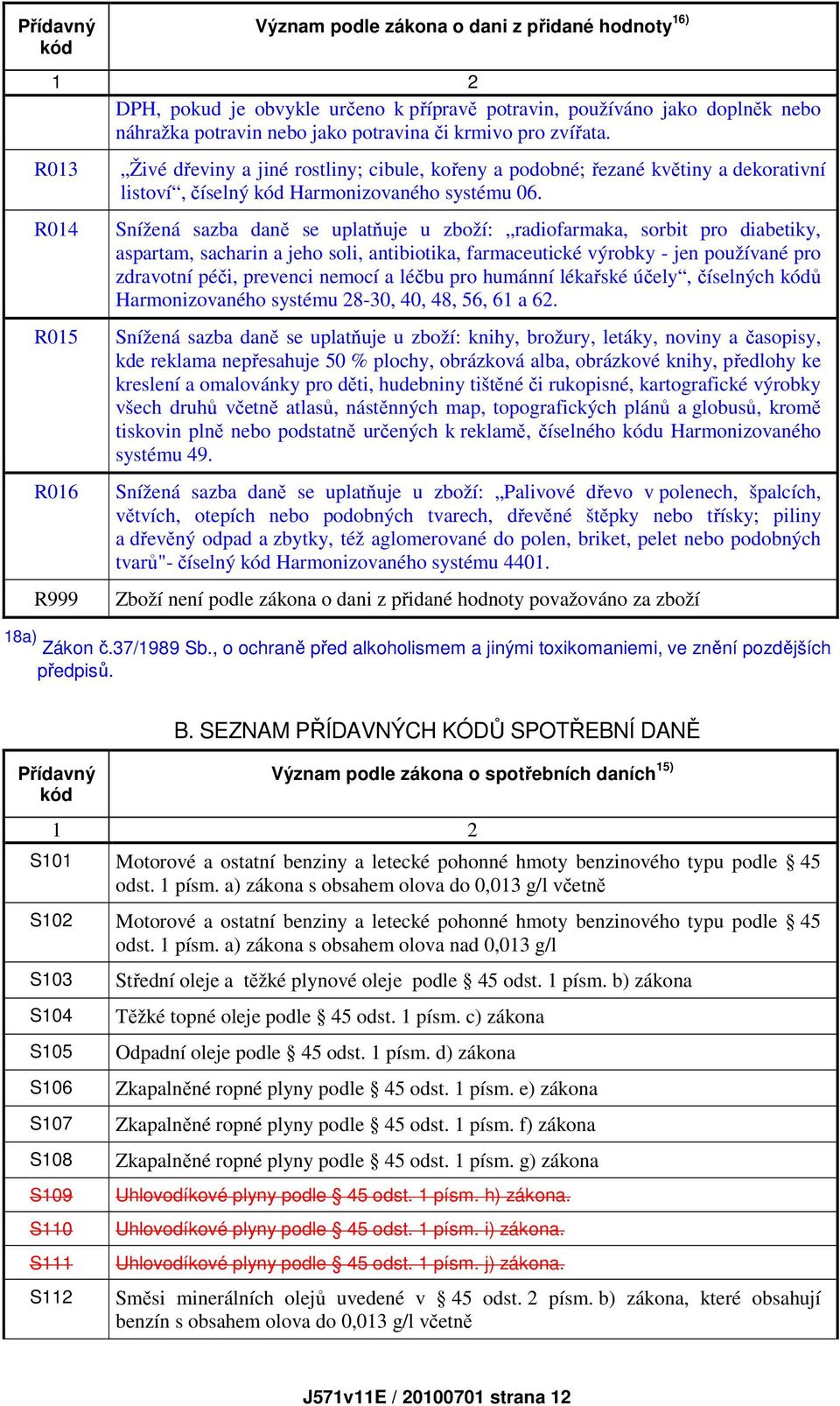 Snížená sazba daně se uplatňuje u zboží: radiofarmaka, sorbit pro diabetiky, aspartam, sacharin a jeho soli, antibiotika, farmaceutické výrobky - jen používané pro zdravotní péči, prevenci nemocí a