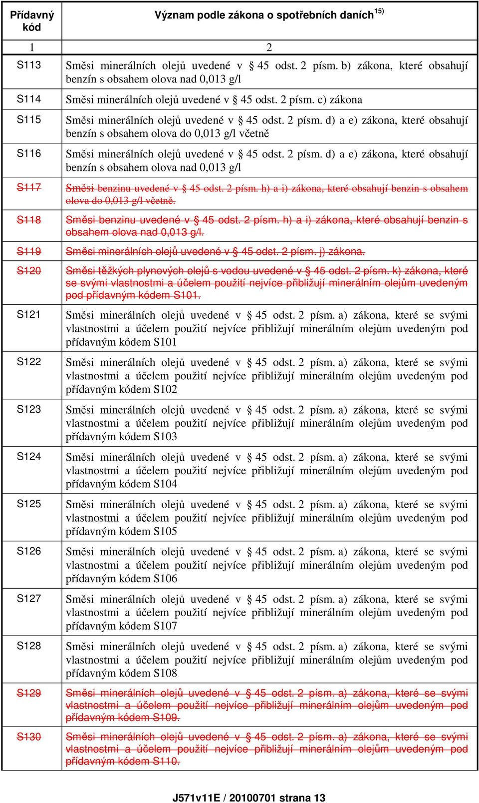 c) zákona Směsi minerálních olejů uvedené v 45 odst. 2 písm. d) a e) zákona, které obsahují benzín s obsahem olova do 0,013 g/l včetně Směsi minerálních olejů uvedené v 45 odst. 2 písm. d) a e) zákona, které obsahují benzín s obsahem olova nad 0,013 g/l Směsi benzinu uvedené v 45 odst.