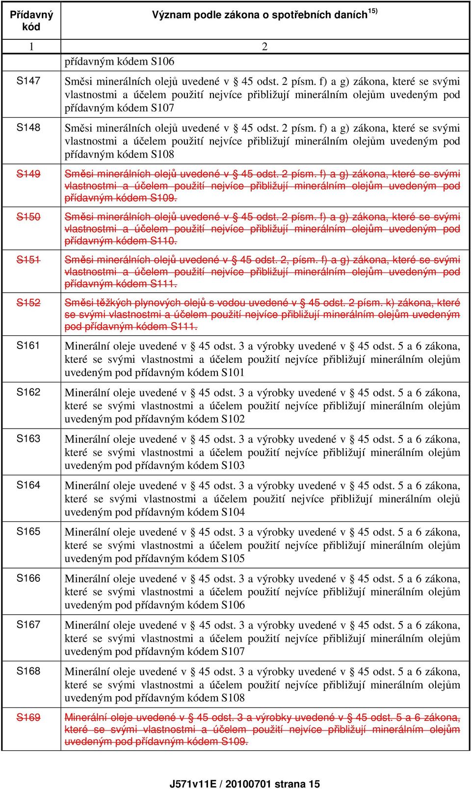 f) a g) zákona, které se svými vlastnostmi a účelem použití nejvíce přibližují minerálním olejům uvedeným pod přídavným kódem S108 Směsi minerálních olejů uvedené v 45 odst. 2 písm.