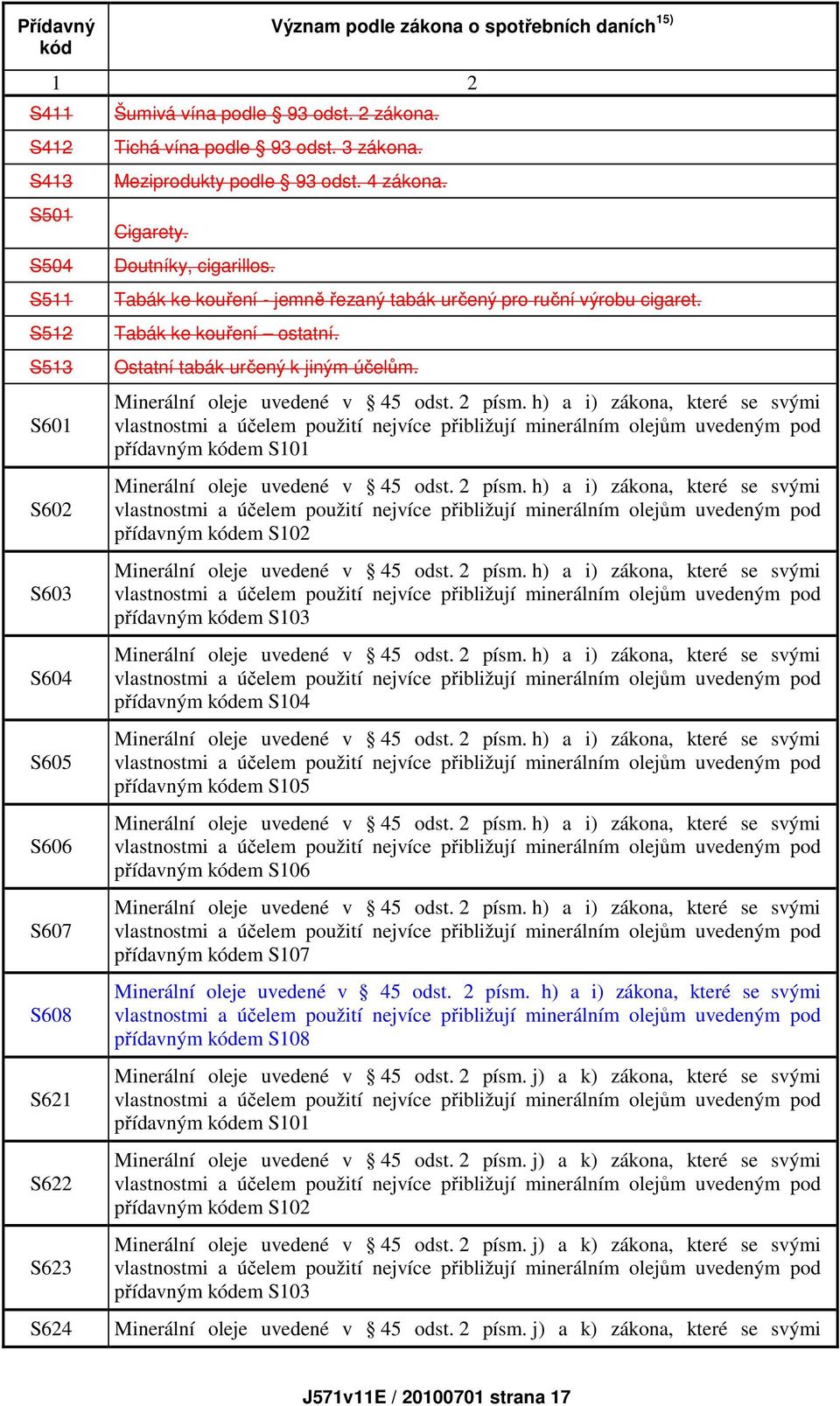 Tabák ke kouření ostatní. Ostatní tabák určený k jiným účelům. Minerální oleje uvedené v 45 odst. 2 písm.