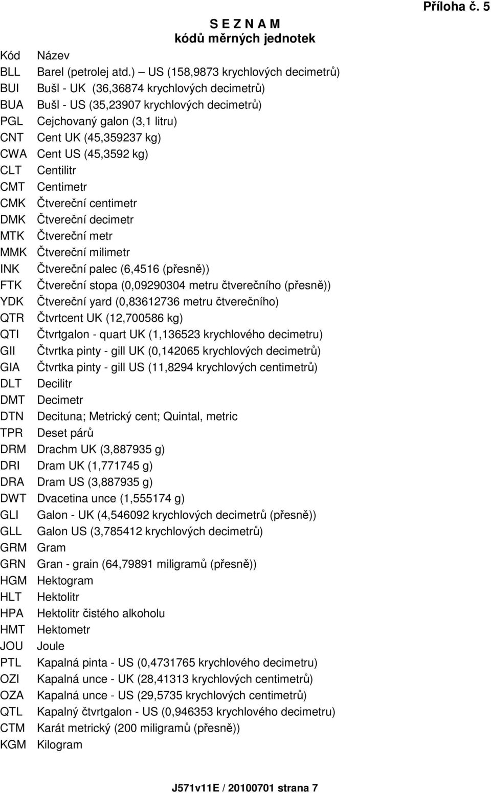 Cent US (45,3592 kg) CLT Centilitr CMT Centimetr CMK Čtvereční centimetr DMK Čtvereční decimetr MTK Čtvereční metr MMK Čtvereční milimetr INK Čtvereční palec (6,4516 (přesně)) FTK Čtvereční stopa