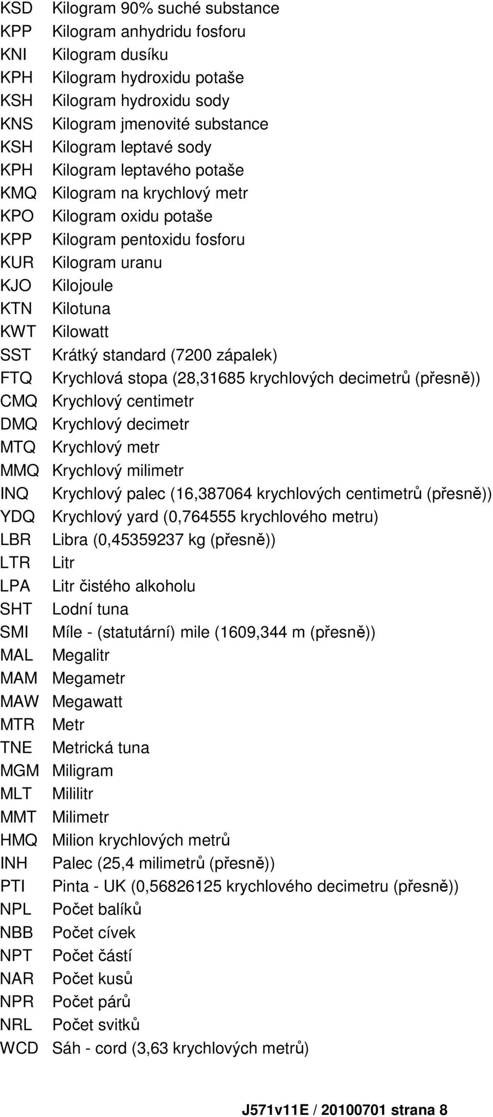 standard (7200 zápalek) FTQ Krychlová stopa (28,31685 krychlových decimetrů (přesně)) CMQ Krychlový centimetr DMQ Krychlový decimetr MTQ Krychlový metr MMQ Krychlový milimetr INQ Krychlový palec
