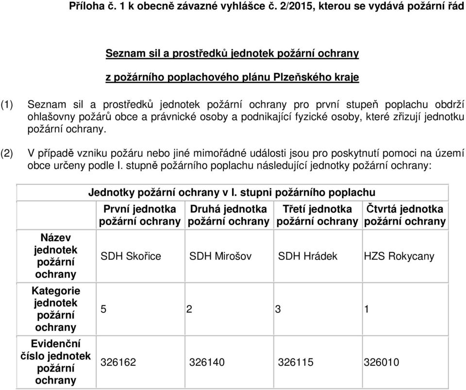 ohlašovny požárů obce a právnické osoby a podnikající fyzické osoby, které zřizují jednotku.