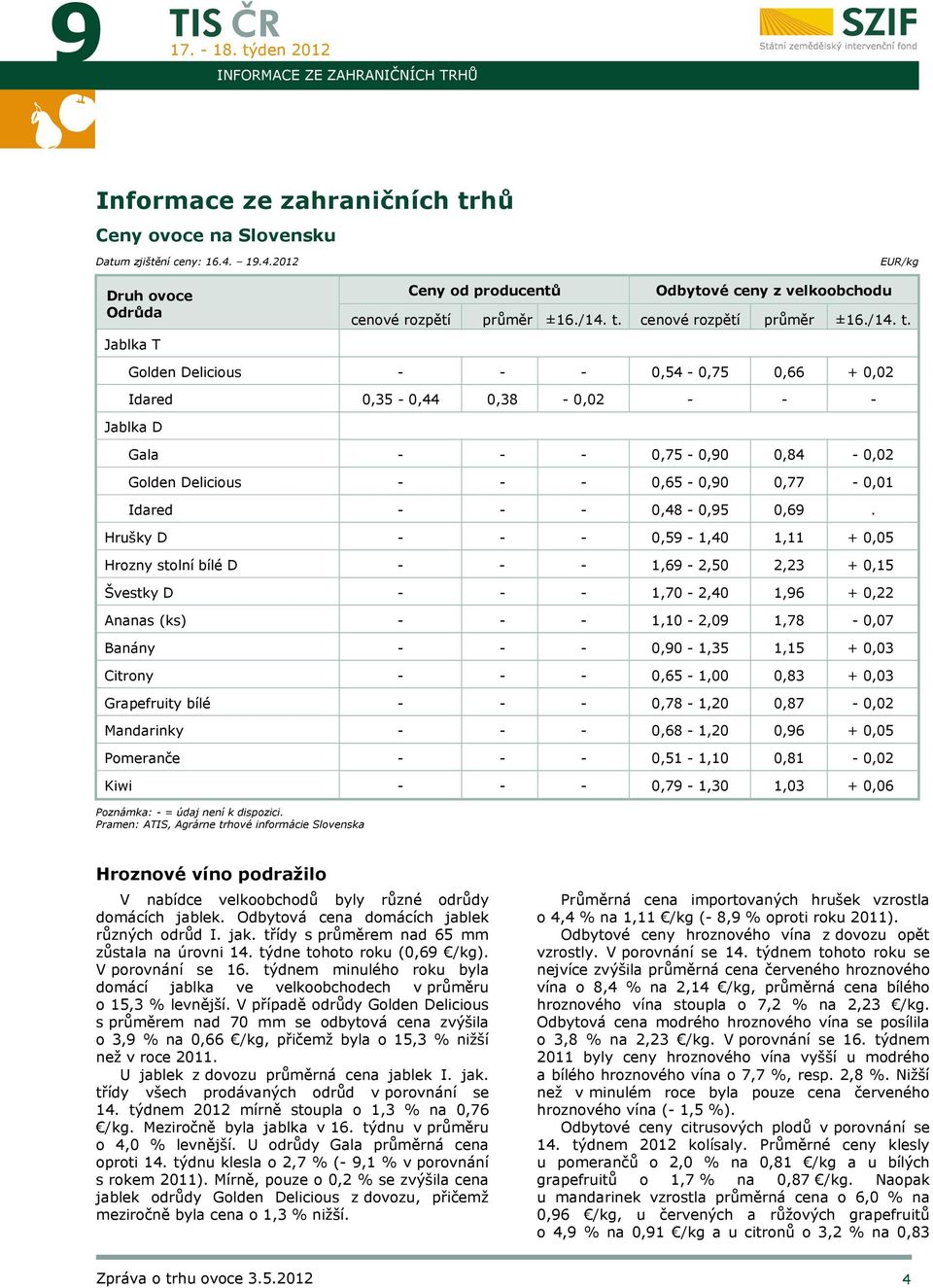 cenové rozpětí průměr ±16./14. t.