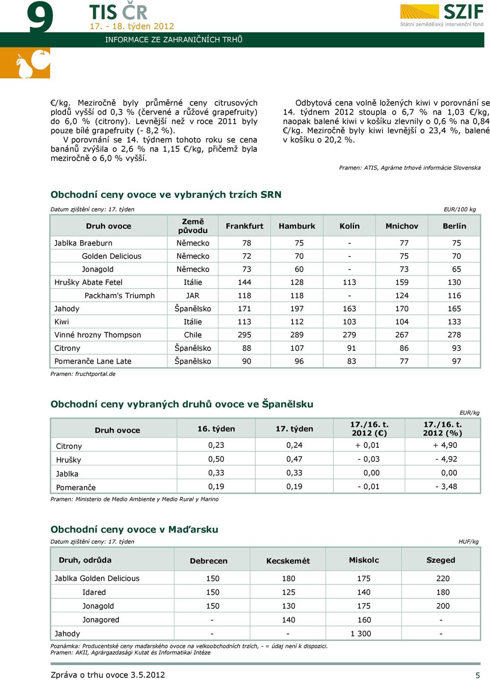 Odbytová cena volně ložených kiwi v porovnání se 14. týdnem 2012 stoupla o 6,7 % na 1,03 /kg, naopak balené kiwi v košíku zlevnily o 0,6 % na 0,84 /kg.
