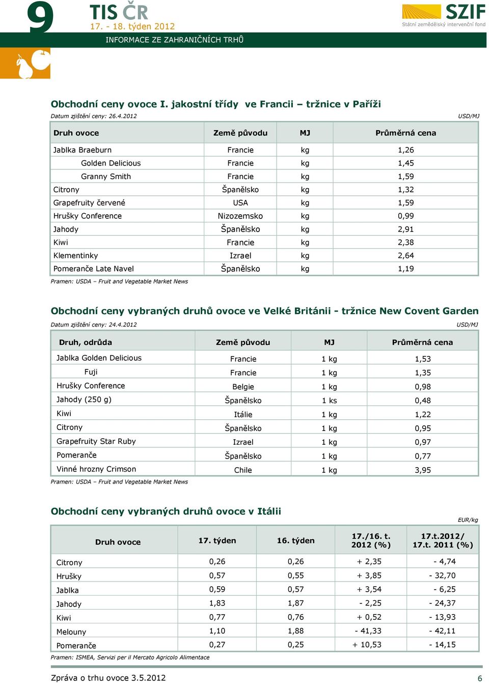 1,59 Hrušky Conference Nizozemsko kg 0,99 Jahody Španělsko kg 2,91 Kiwi Francie kg 2,38 Klementinky Izrael kg 2,64 Pomeranče Late Navel Španělsko kg 1,19 Pramen: USDA Fruit and Vegetable Market News