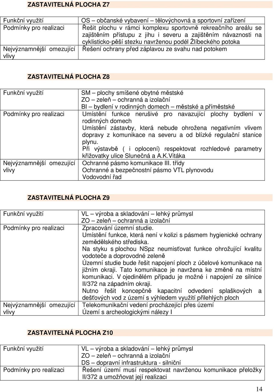 Pdmínky pr realizaci Nejvýznamnější mezující vlivy SM plchy smíšené bytné městské ZO zeleň chranná a izlační BI bydlení v rdinných dmech městské a příměstské Umístění funkce nerušivé pr navazující