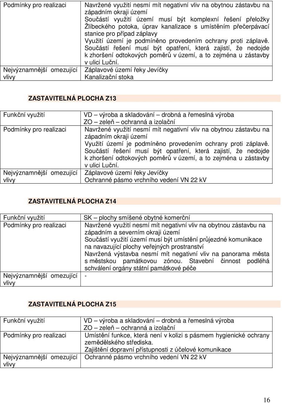 Sučástí řešení musí být patření, která zajistí, že nedjde k zhršení dtkvých pměrů v území, a t zejména u zástavby v ulici Luční.