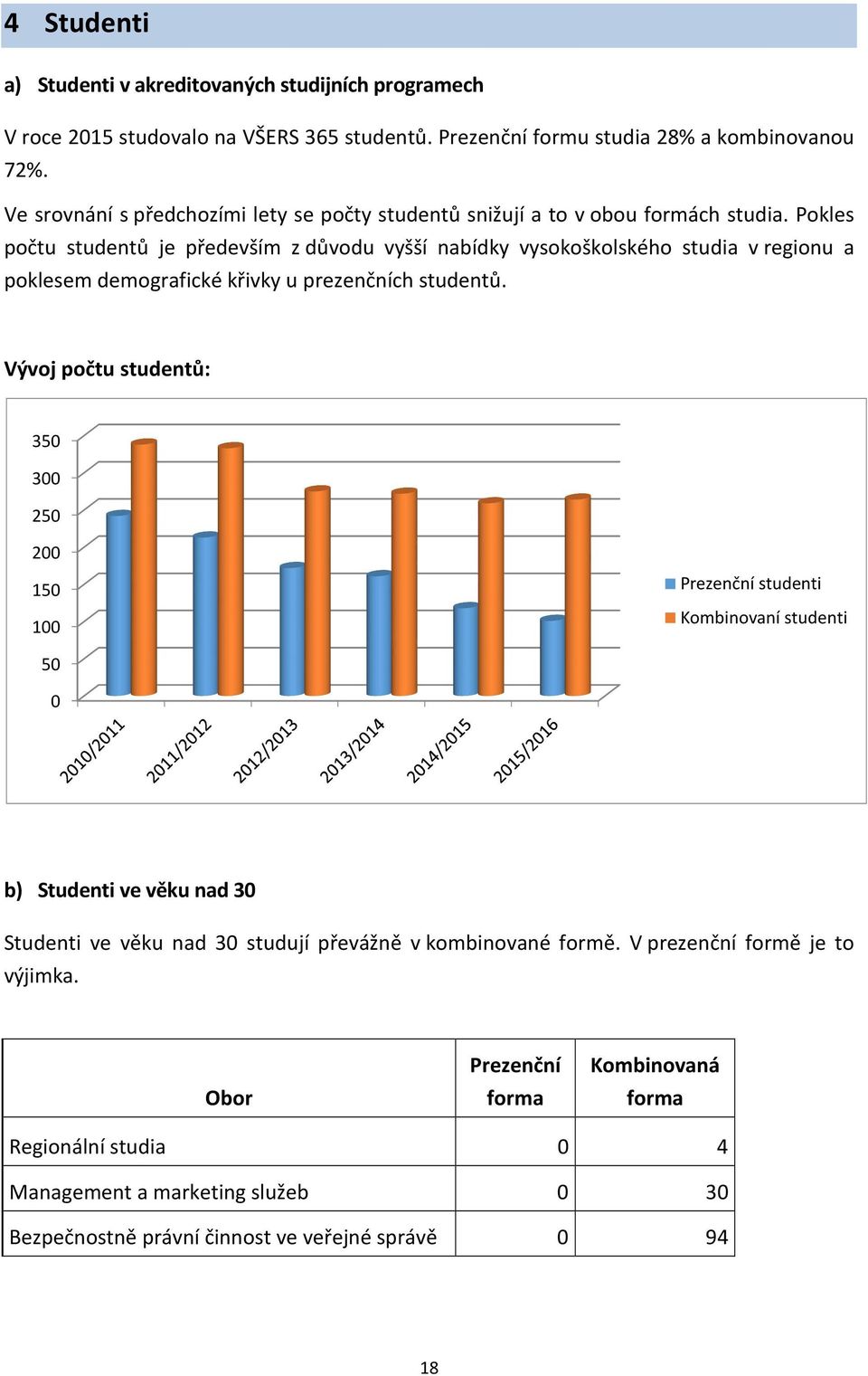 Pokles počtu studentů je především z důvodu vyšší nabídky vysokoškolského studia v regionu a poklesem demografické křivky u prezenčních studentů.