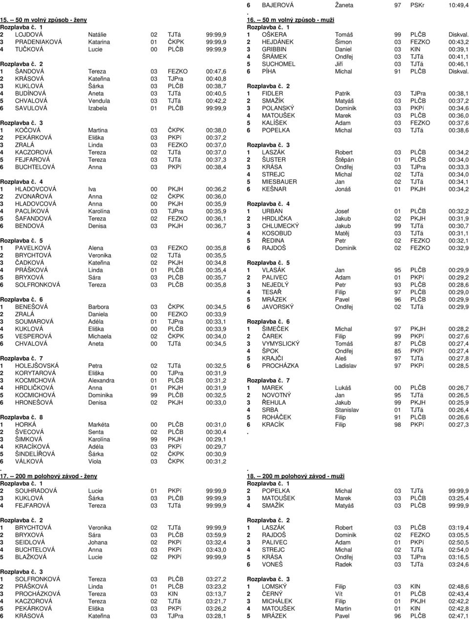 Tereza 03 FEZKO 00:47,6 6 PÍHA Michal 91 PLČB Diskval 2 KRÁSOVÁ Kateřina 03 TJPra 00:40,8 3 KUKLOVÁ Šárka 03 PLČB 00:38,7 Rozplavba č 2 4 BUDÍNOVÁ Aneta 03 TJTá 00:40,5 1 FIDLER Patrik 03 TJPra