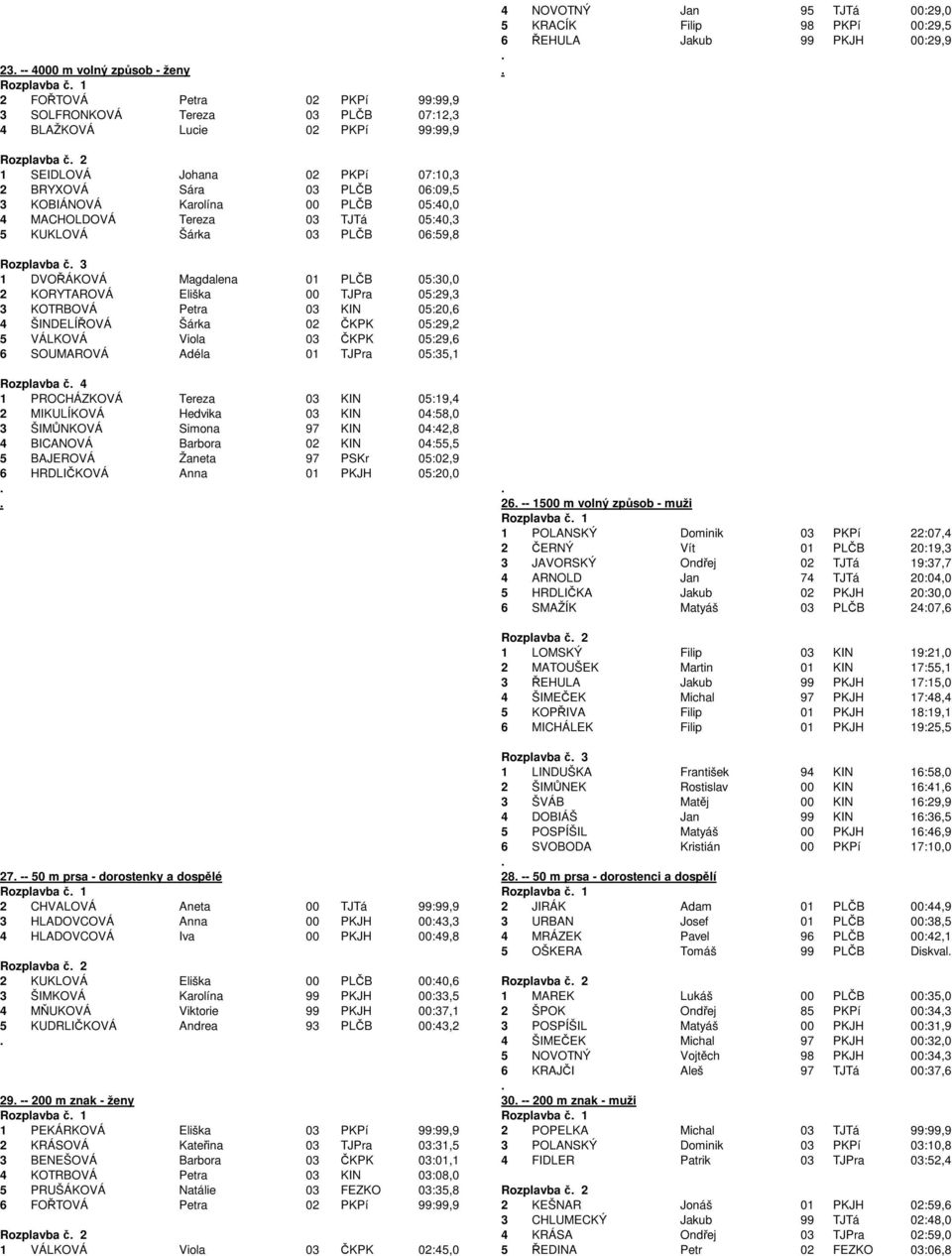 KUKLOVÁ Šárka 03 PLČB 06:59,8 Rozplavba č 3 1 DVOŘÁKOVÁ Magdalena 01 PLČB 05:30,0 2 KORYTAROVÁ Eliška 00 TJPra 05:29,3 3 KOTRBOVÁ Petra 03 KIN 05:20,6 4 ŠINDELÍŘOVÁ Šárka 02 ČKPK 05:29,2 5 VÁLKOVÁ