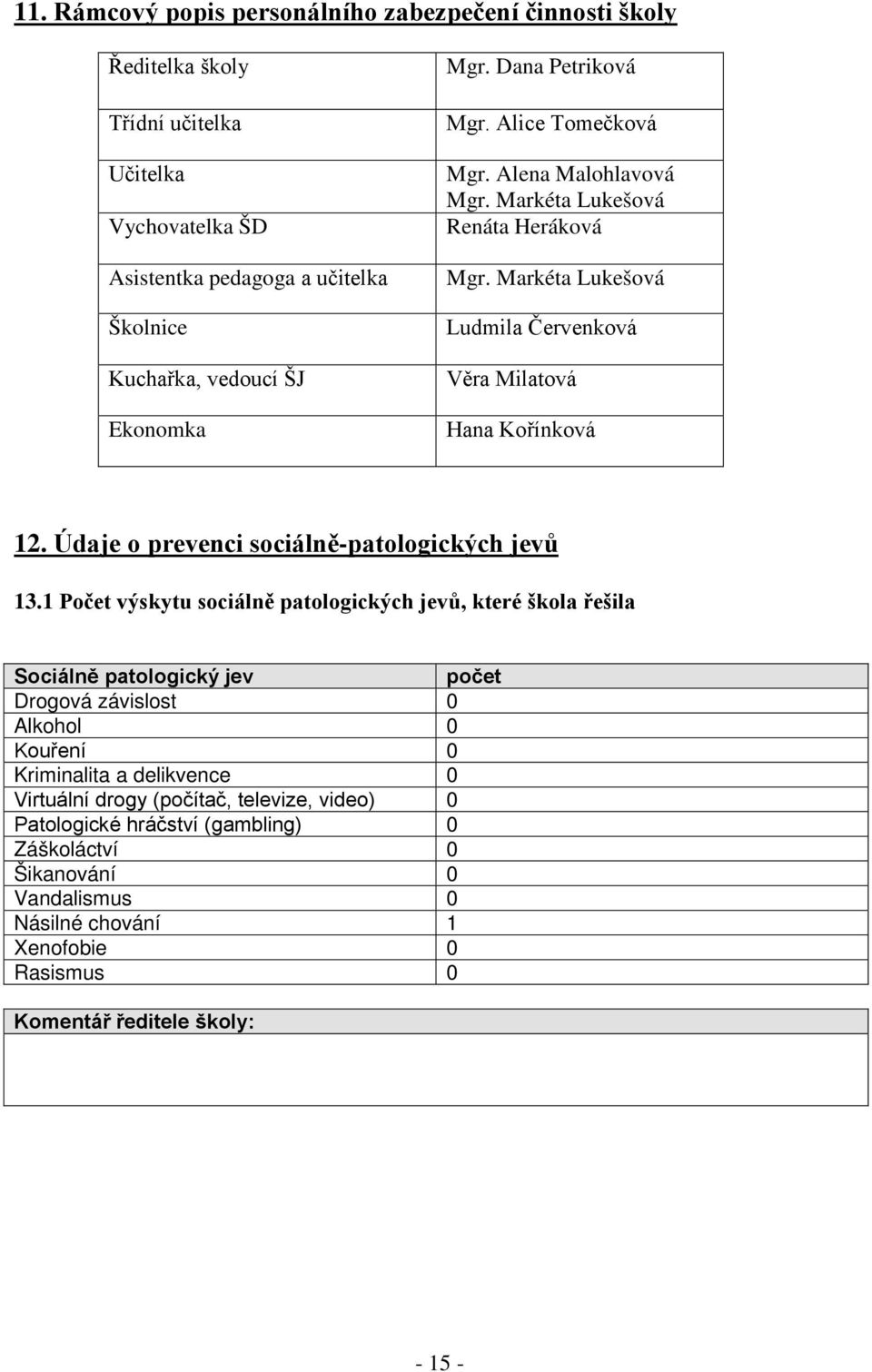 Údaje o prevenci sociálně-patologických jevů 13.