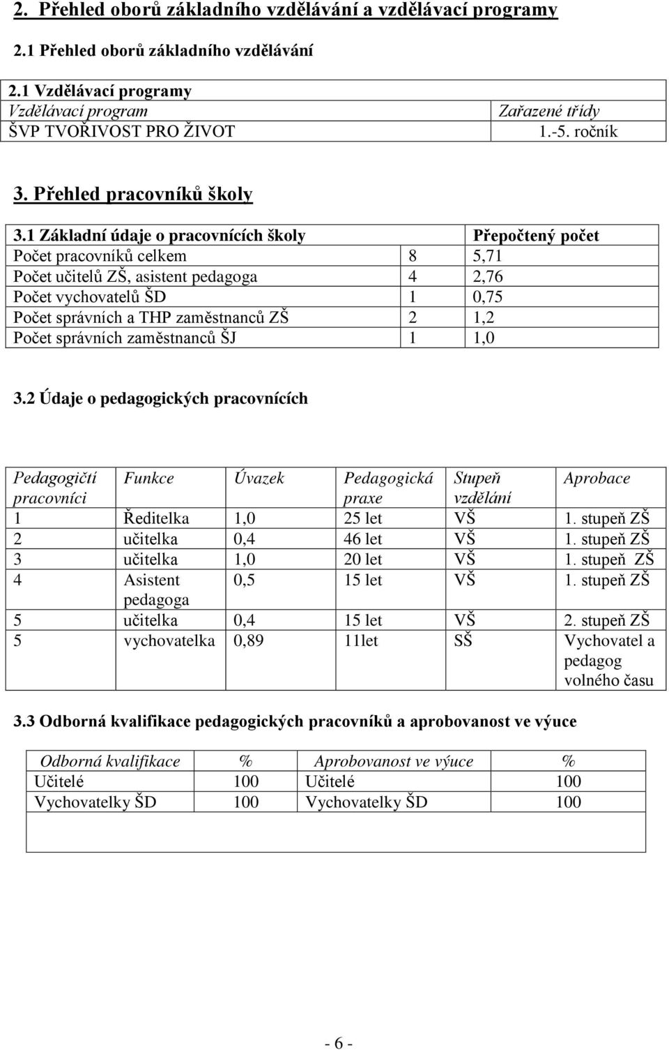 1 Základní údaje o pracovnících školy Přepočtený počet Počet pracovníků celkem 8 5,71 Počet učitelů ZŠ, asistent pedagoga 4 2,76 Počet vychovatelů ŠD 1 0,75 Počet správních a THP zaměstnanců ZŠ 2 1,2