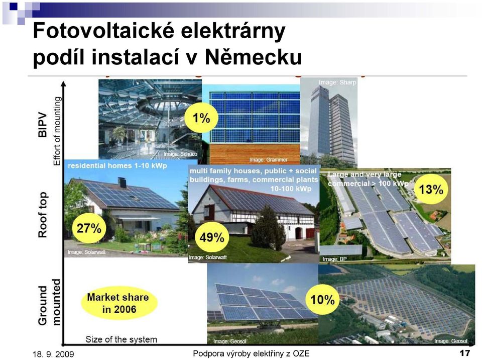 instalací v Německu