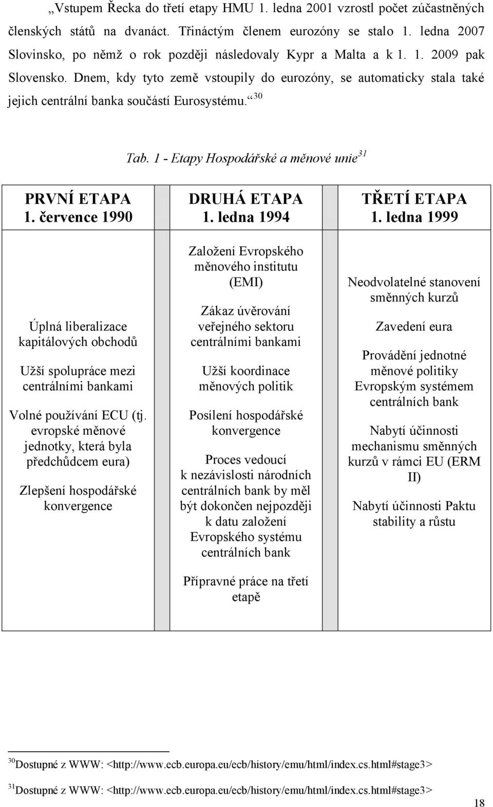 Dnem, kdy tyto země vstoupily do eurozóny, se automaticky stala také jejich centrální banka součástí Eurosystému. 30 Tab. 1 - Etapy Hospodářské a měnové unie 31 PRVNÍ ETAPA 1.