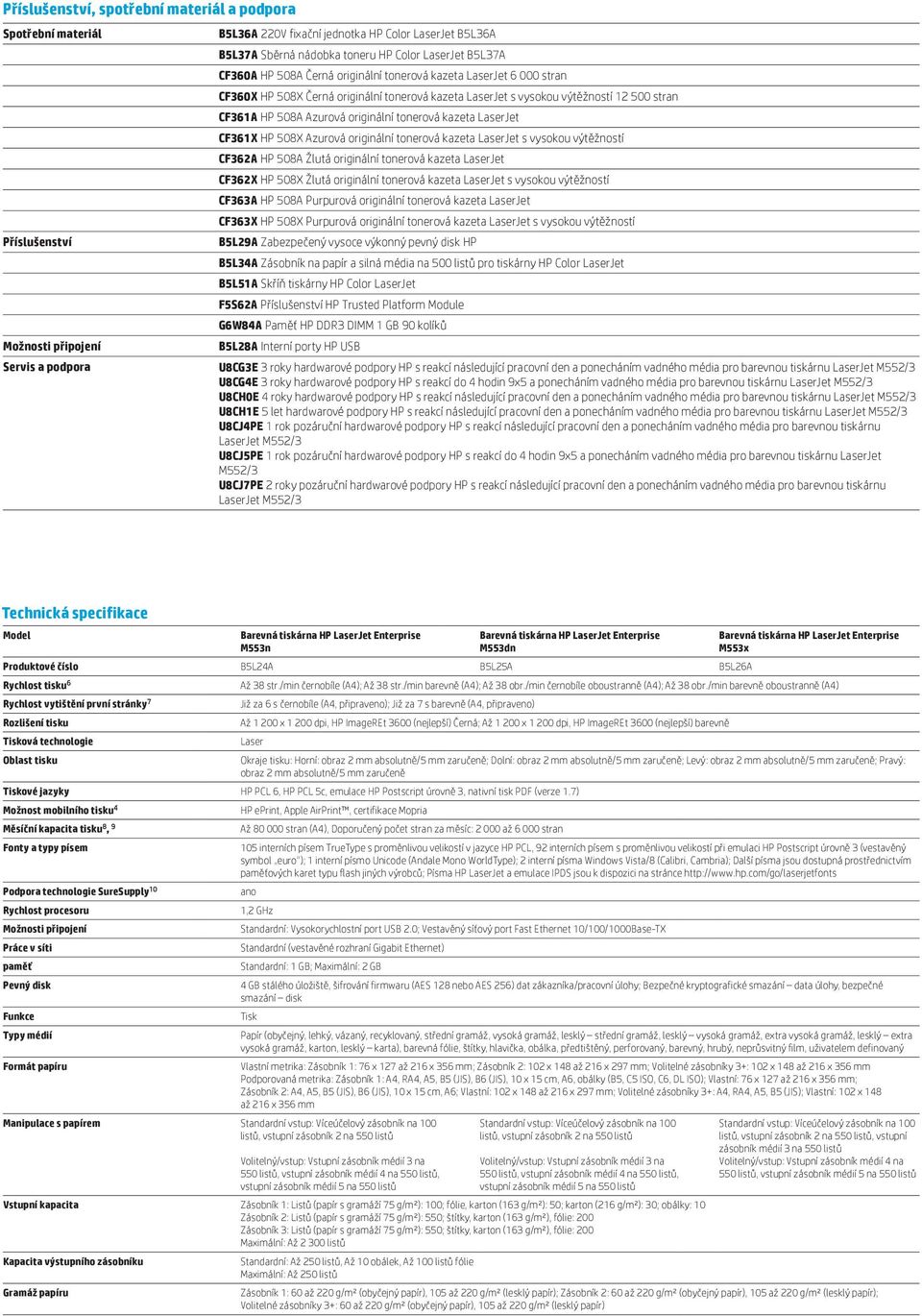 originální tonerová kazeta LaserJet CF361X HP 508X Azurová originální tonerová kazeta LaserJet s vysokou výtěžností CF362A HP 508A Žlutá originální tonerová kazeta LaserJet CF362X HP 508X Žlutá