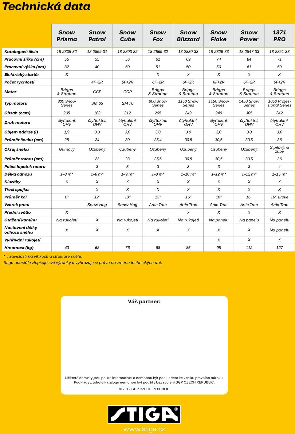 1150 1150 1450 1650 Professional Obsah (ccm) 205 182 212 205 249 249 305 342 Druh motoru Objem nádrže (l) 1,9 3,0 3,0 3,0 3,0 3,0 3,0 3,0 Průměr šneku (cm) 25 24 30 25,4 30,5 30,5 30,5 36 Okraj šneku