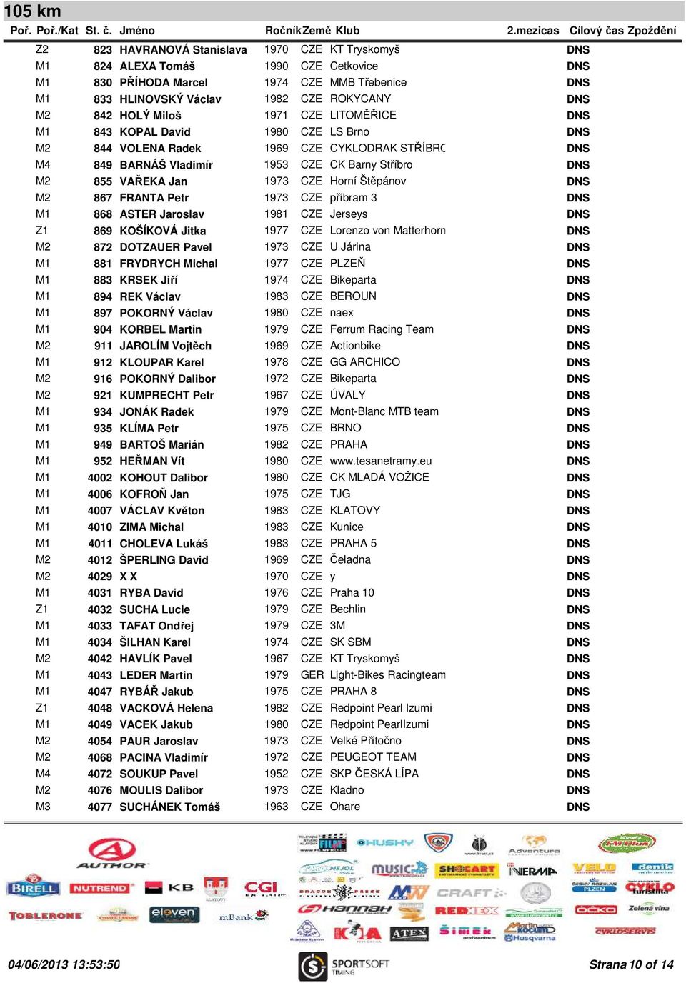 FRANTA Petr 1973 CZE příbram 3 M1 868 ASTER Jaroslav 1981 CZE Jerseys Z1 869 KOŠÍKOVÁ Jitka 1977 CZE Lorenzo von Matterhorn M2 872 DOTZAUER Pavel 1973 CZE U Járina M1 881 FRYDRYCH Michal 1977 CZE