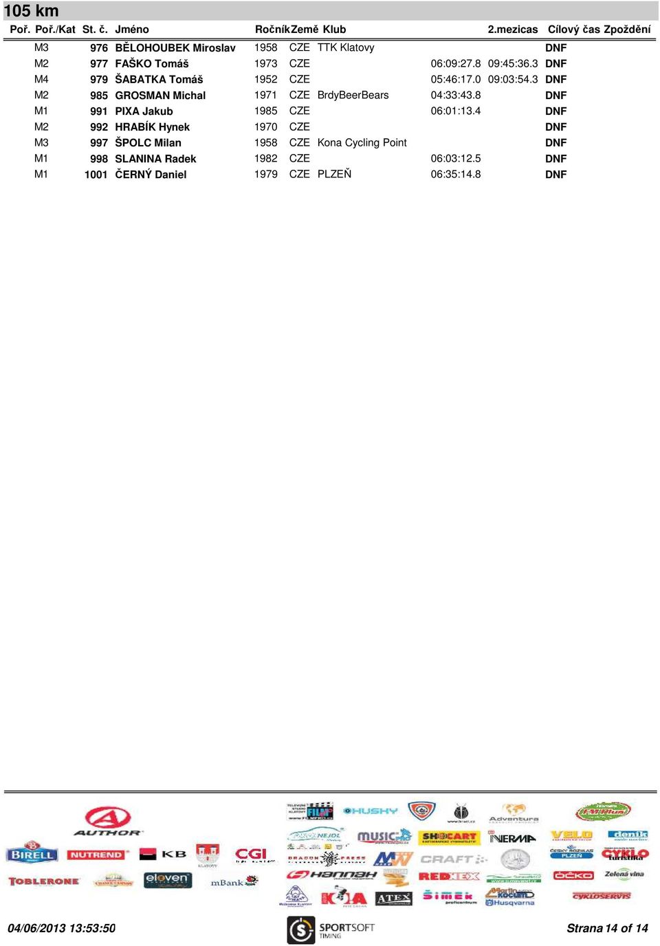 8 M1 991 PIXA Jakub 1985 CZE 06:01:13.