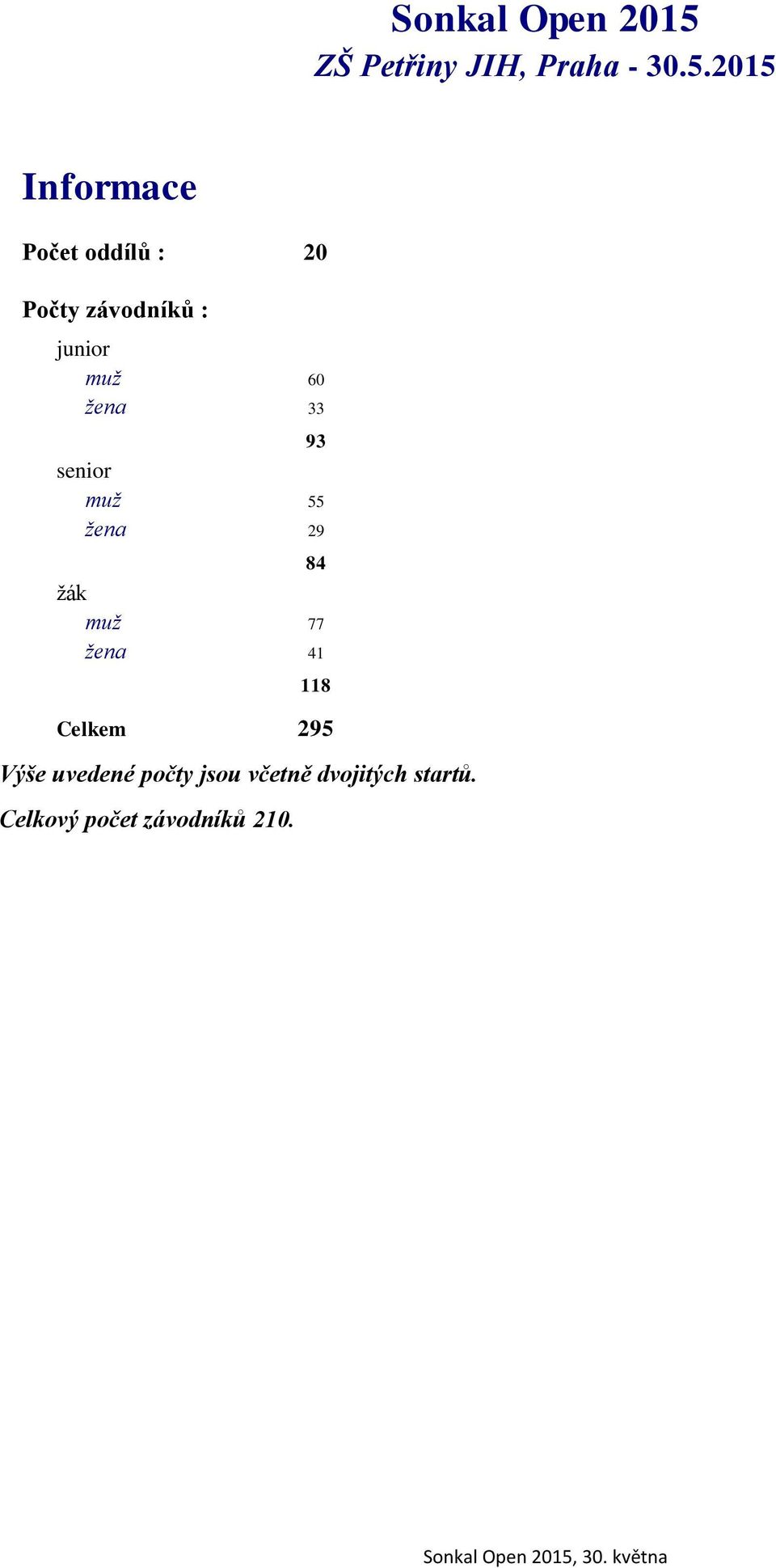 2015 Informace Počet oddílů : 20 Počty závodníků : junior muž 60