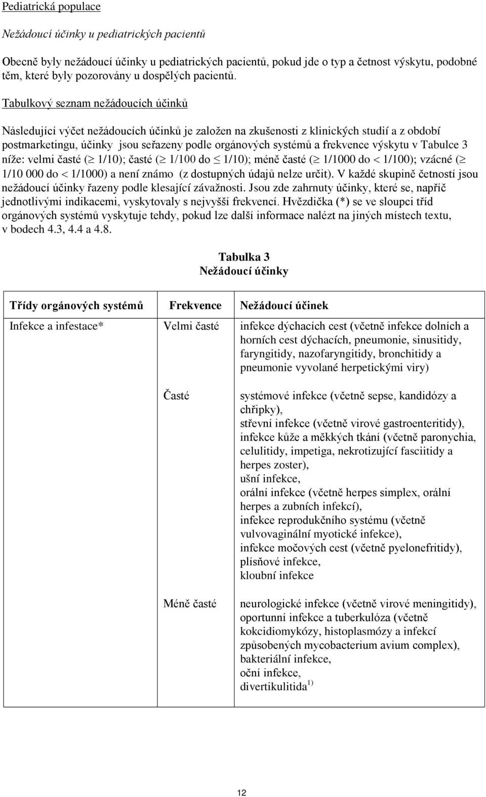 Tabulkový seznam nežádoucích účinků Následující výčet nežádoucích účinků je založen na zkušenosti z klinických studií a z období postmarketingu, účinky jsou seřazeny podle orgánových systémů a